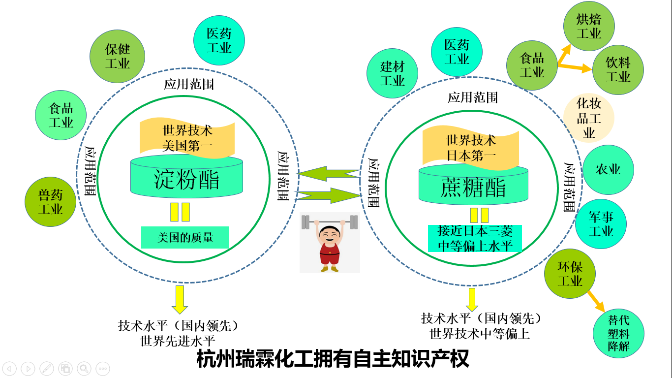 應(yīng)用范圍