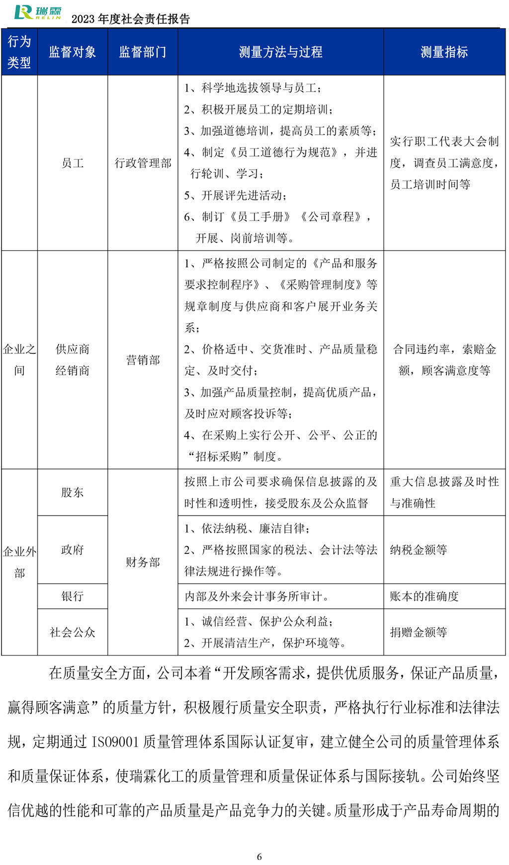 2023社會(huì)責(zé)任報(bào)告-瑞霖化工-7.jpg