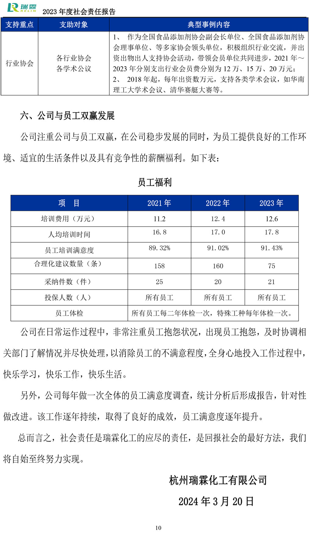 2023社會(huì)責(zé)任報(bào)告-瑞霖化工-11.jpg